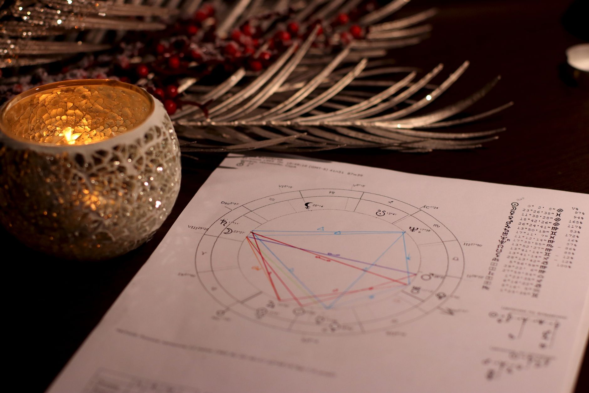 Sinastría: qué es y cómo comparar dos cartas natales Carta astral impresa sobre una mesa de madera para estudiar una sinastría de pareja